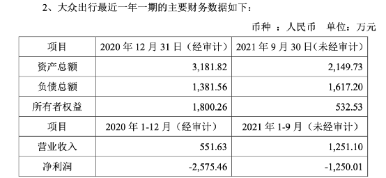 阿里突然出手！殺入網約車市場