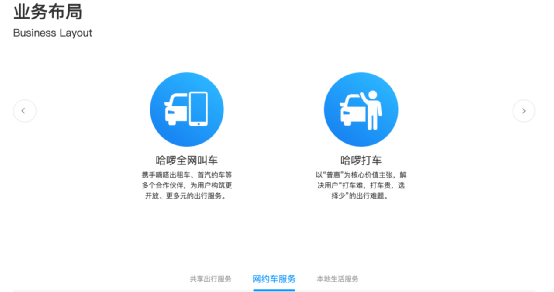 阿里突然出手！殺入網約車市場