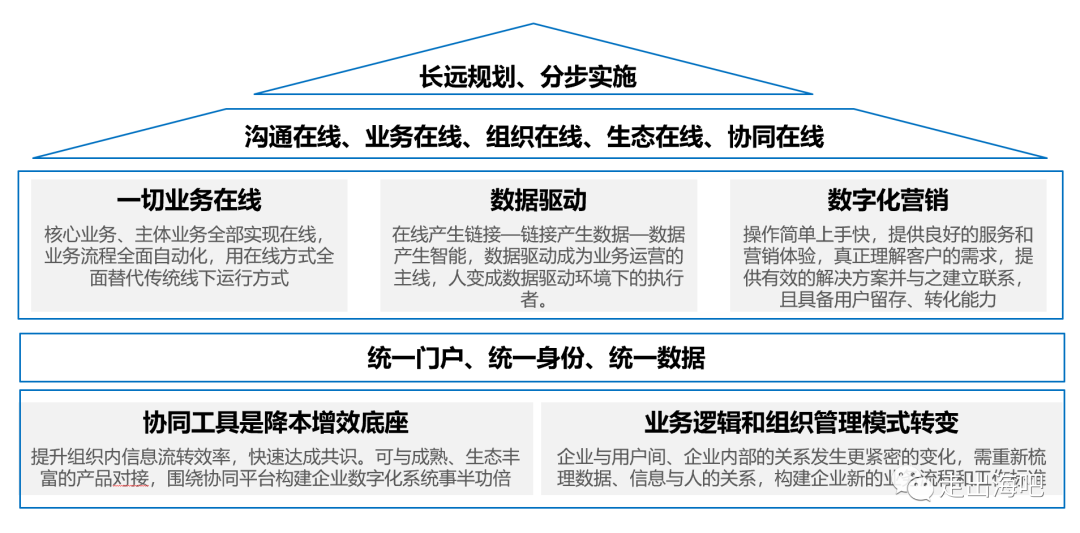深度解析字節跳動文化：讓效率起舞，全面數字化在線協同辦公的最佳實踐？