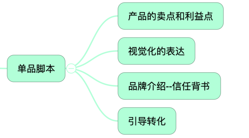 抓住直播帶貨風口！五步教你主播腳本運營全流程