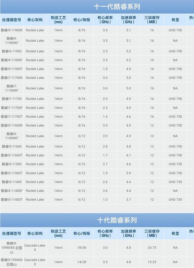 硬件科普：型號太多了，如何挑選英特爾cpu？