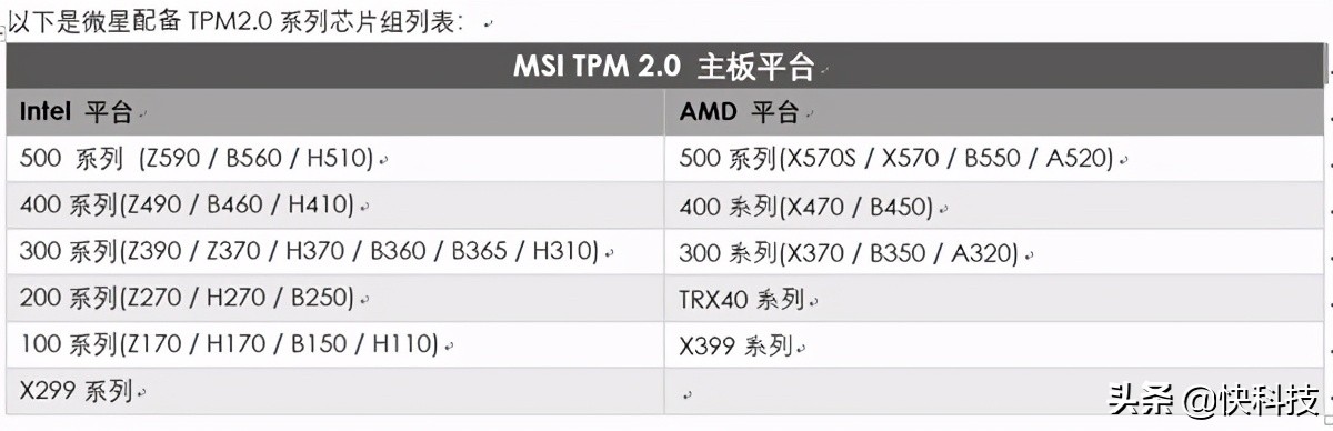 微星中國公布Win11 TPM 2.0主板列表：6代、7代酷睿被微軟拋棄