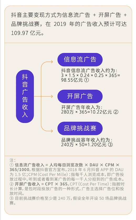 短視頻：抖音還能“抖”多久？