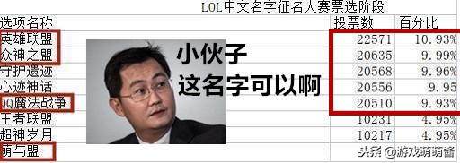 英雄聯盟大揭秘，你玩這么久都可能不知道十件事