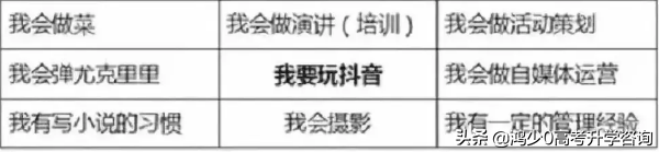 抖音怎么玩？新手如何做好賬戶定位？