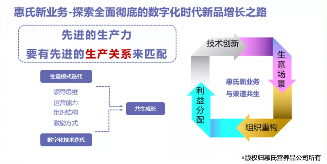 惠氏營養品新業務：“下沉市場”的數字化營銷探索