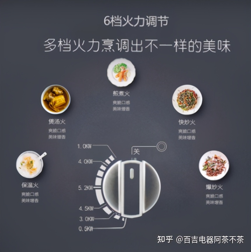 2021中國燃氣灶十大品牌，你心目中的第一是？