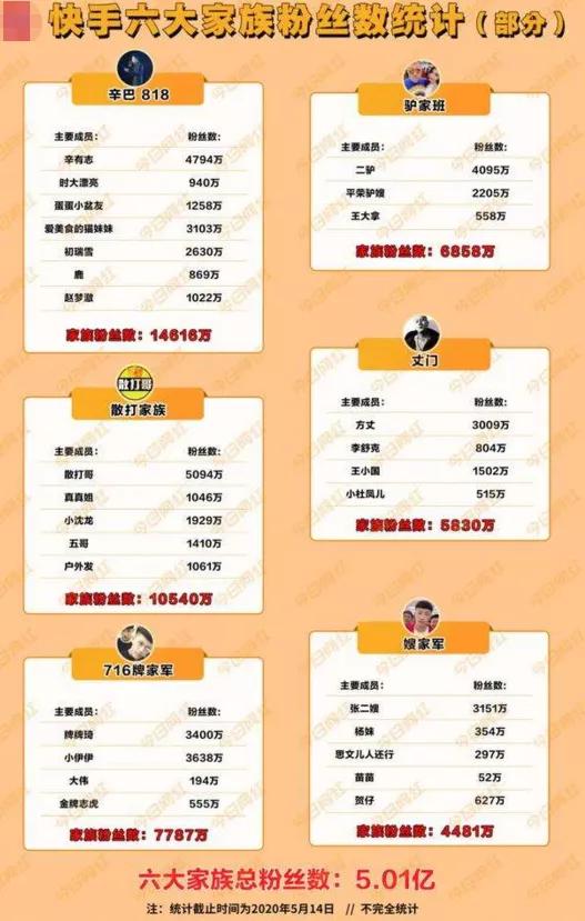 全網帶貨主播大排名，網紅達人明星混戰