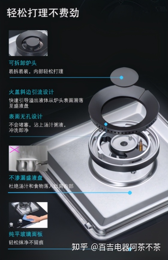 2021中國燃氣灶十大品牌，你心目中的第一是？