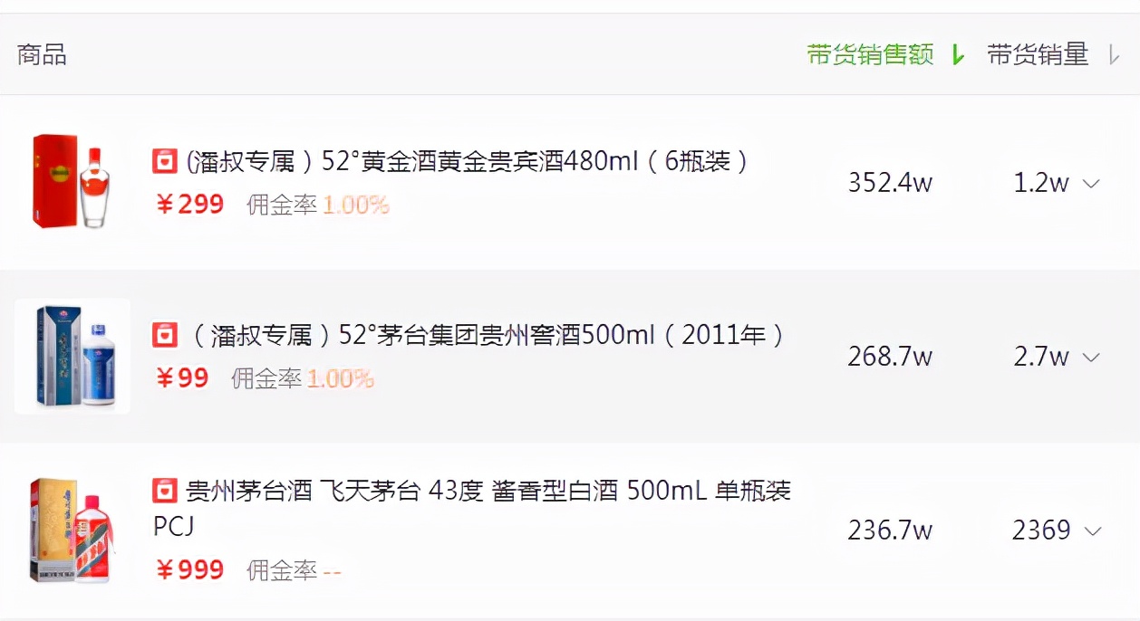 抖音電商日榜：五位明星主播上榜