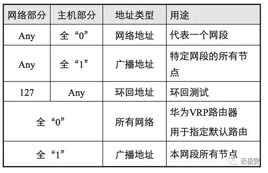 ip地址基礎入門知識