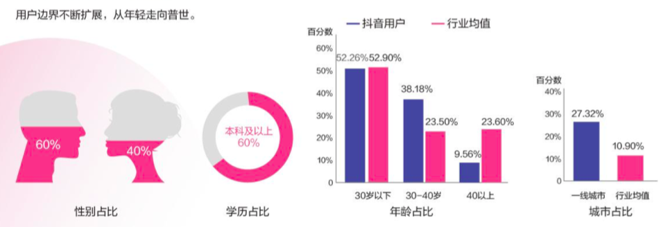 企業如何運營抖音和投放抖音廣告？