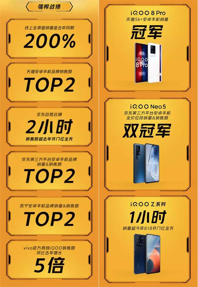 雙十一前哨戰績出爐，手機行業三年殺出個“陳咬金”