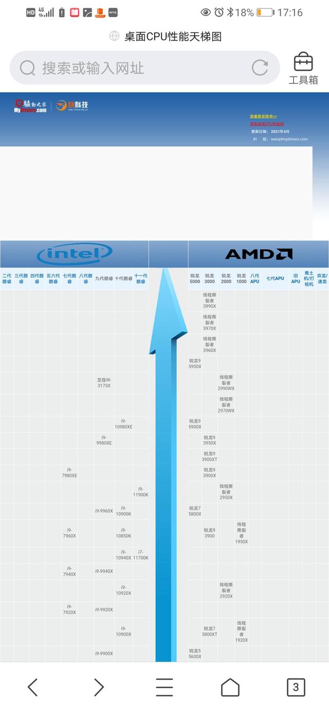 硬件科普：型號太多了，如何挑選英特爾cpu？