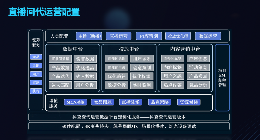 怎么做好抖音直播帶貨？做了7億GMV后，做了70條筆記
