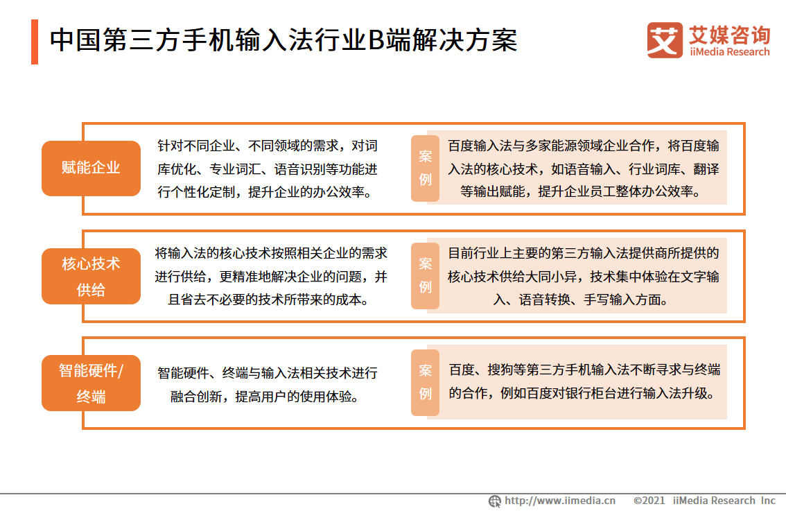第三方手機輸入法行業：擴展B端業務場景，AI功能成為核心競爭力