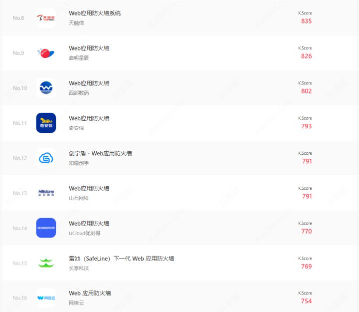 2020Web應用防火墻 (WAF)榜單TOP30