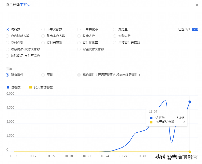 淘寶店鋪到底該怎么運營，才能賺到錢呢？中小賣家必學的操作思路