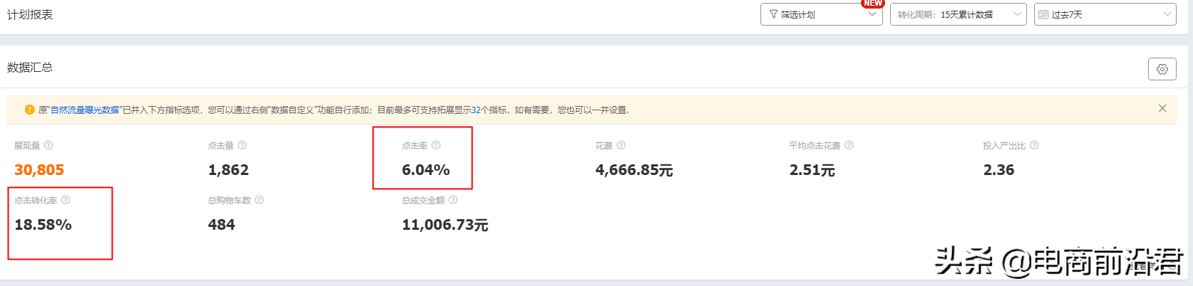 找出淘寶店鋪流量少的原因，不斷地進行優化調整，才是運營的核心