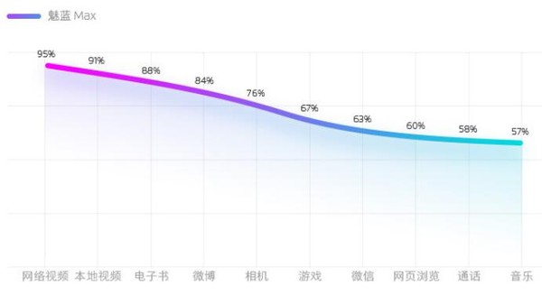 1699元魅藍Max評測：小而美的魅族這次玩得真大！