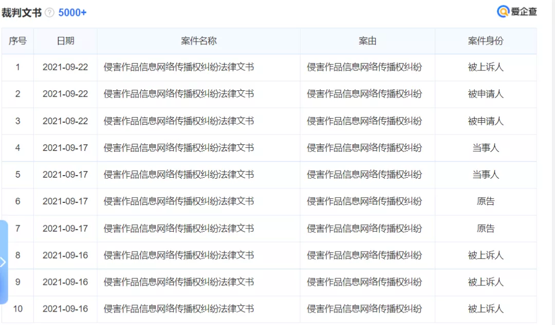取消超前點播后，“愛奇藝們”距盈利更遠了？