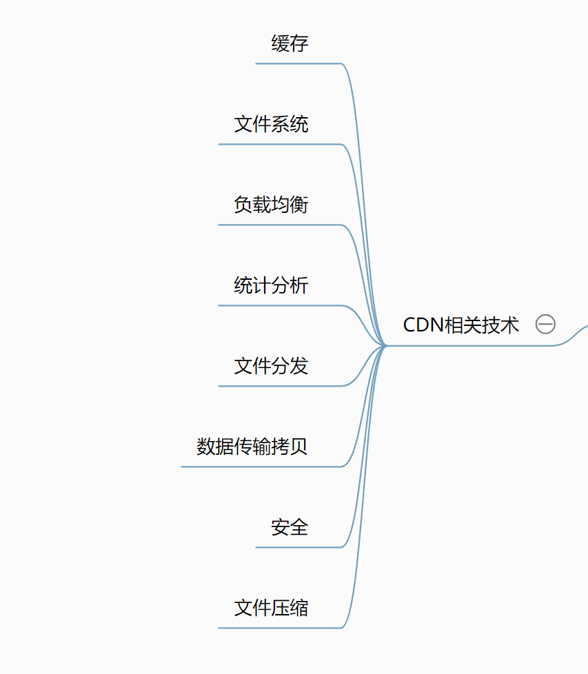 CDN通俗易懂簡介，再看不懂，別當程序員了