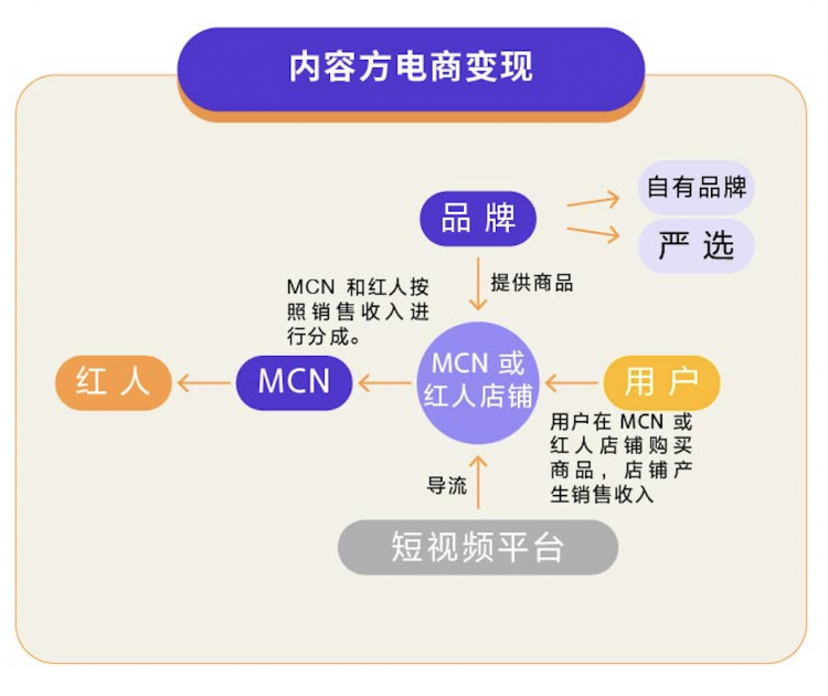 短視頻：抖音還能“抖”多久？