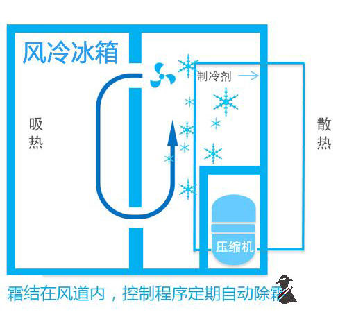 機械工程師如何挑選冰箱？怎么評價西門子博世松下的冰箱？