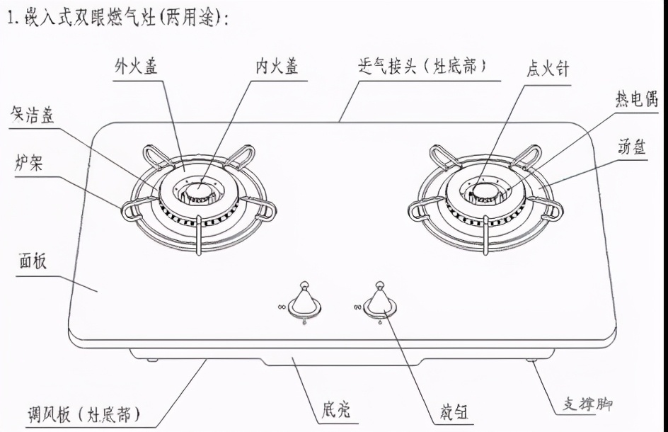 購買燃氣灶具，這幾大點一定要注意了
