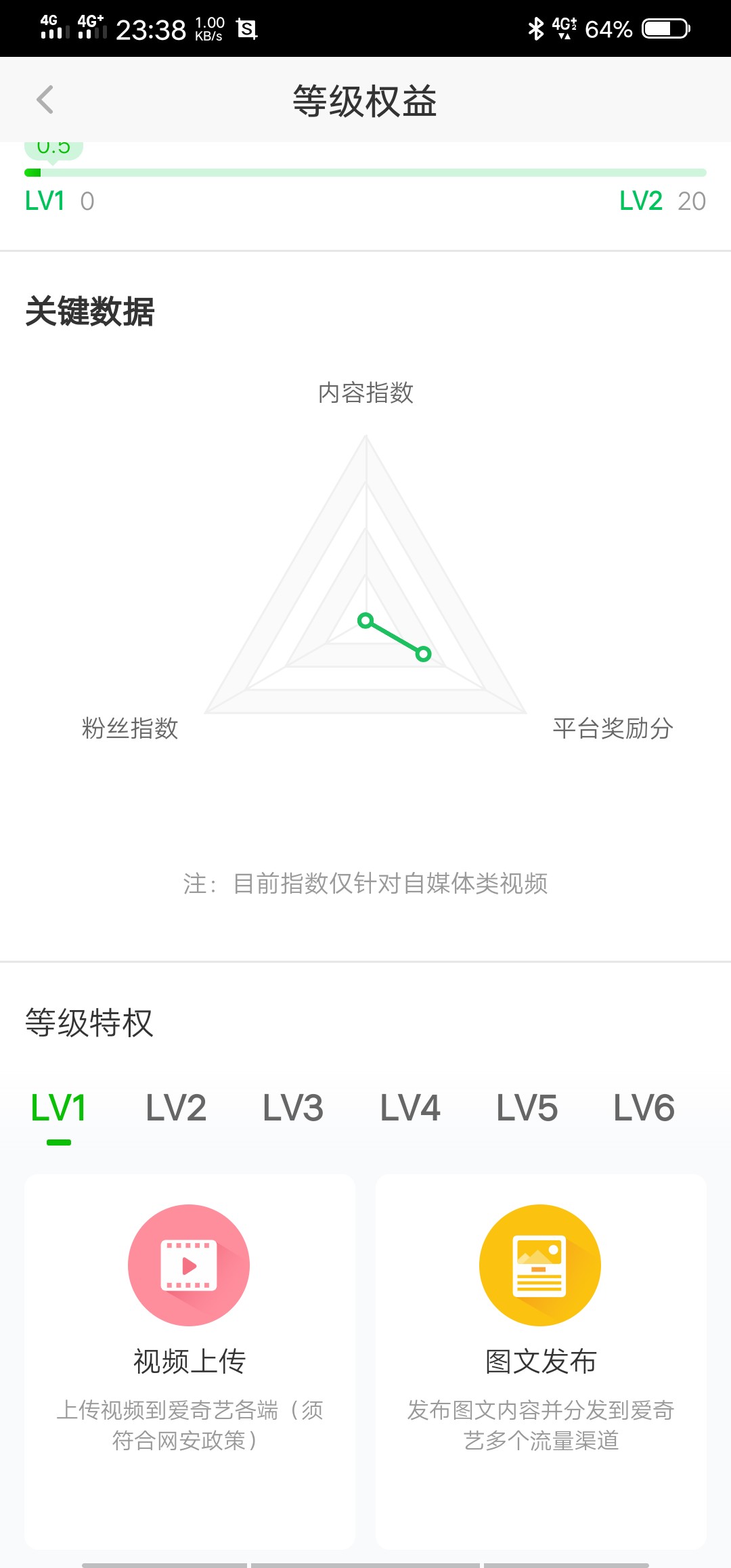 愛奇藝認證原創才有收益嗎？大家了解一下