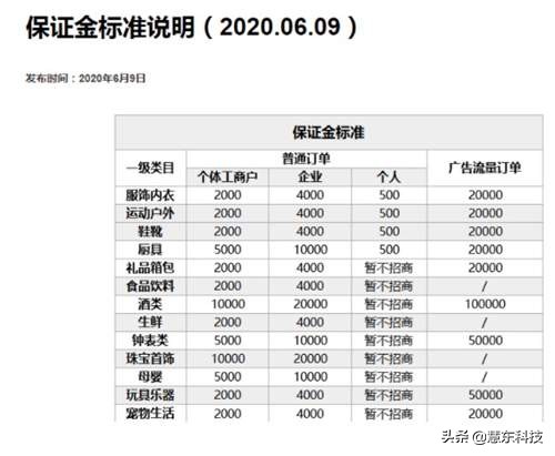 「抖音也可以開店啦」個人入駐正式開放 入駐開通步驟和運營