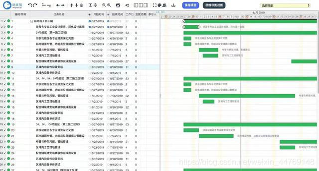 資深項目經理推薦的五款項目管理工具