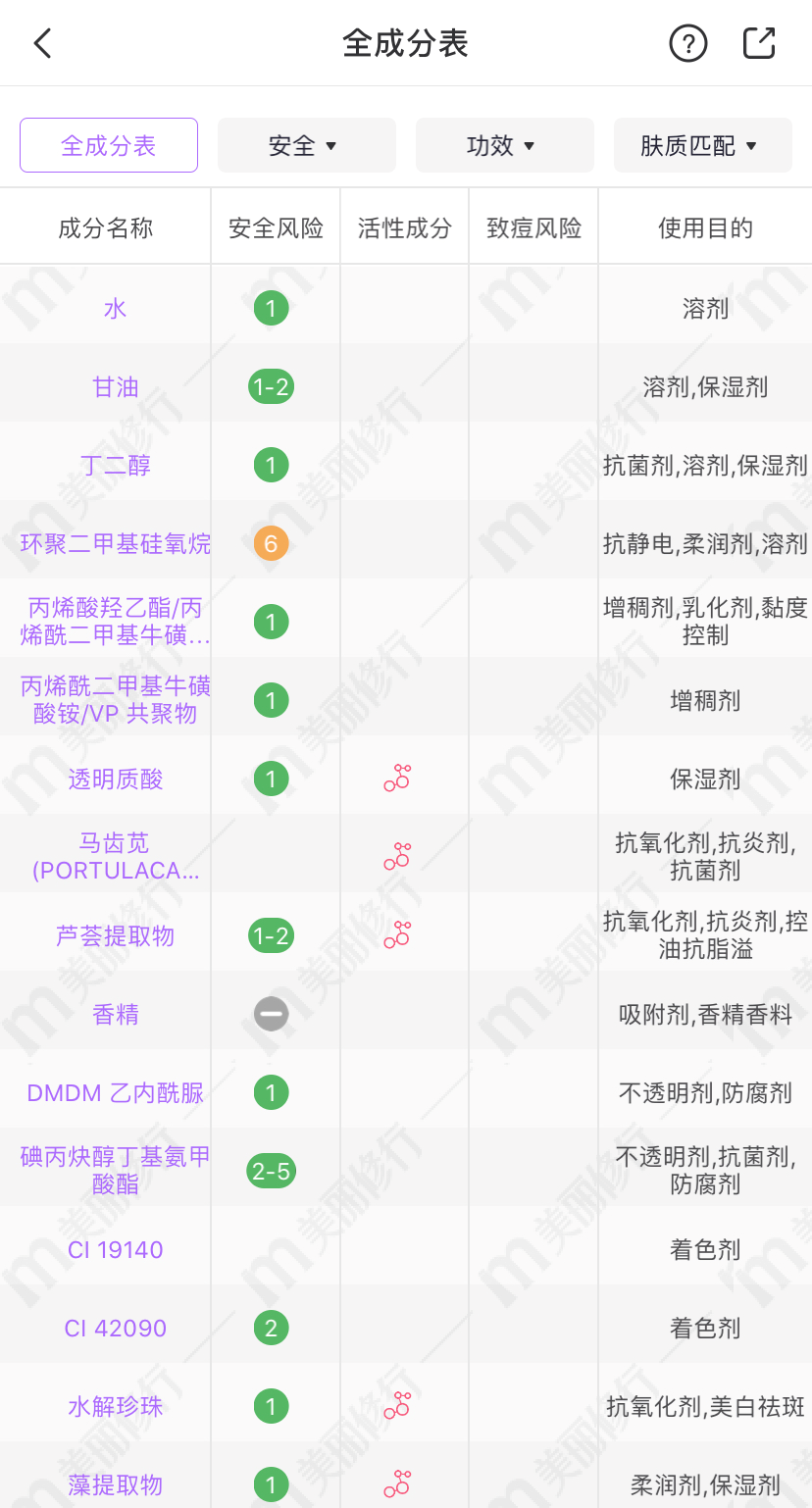 相宜本草、百雀羚、玉澤的4款超市面霜，超適合四五十歲的皮膚
