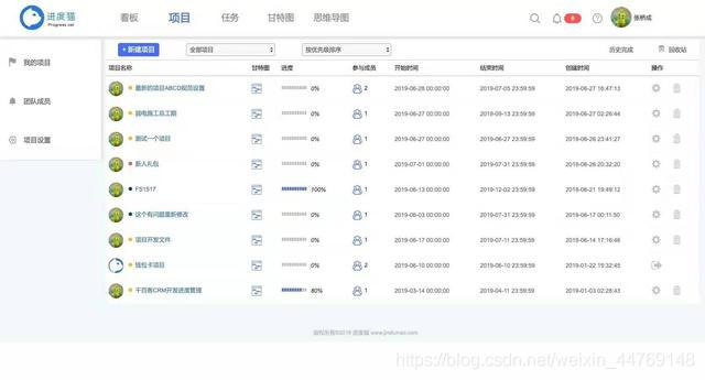 資深項目經理推薦的五款項目管理工具