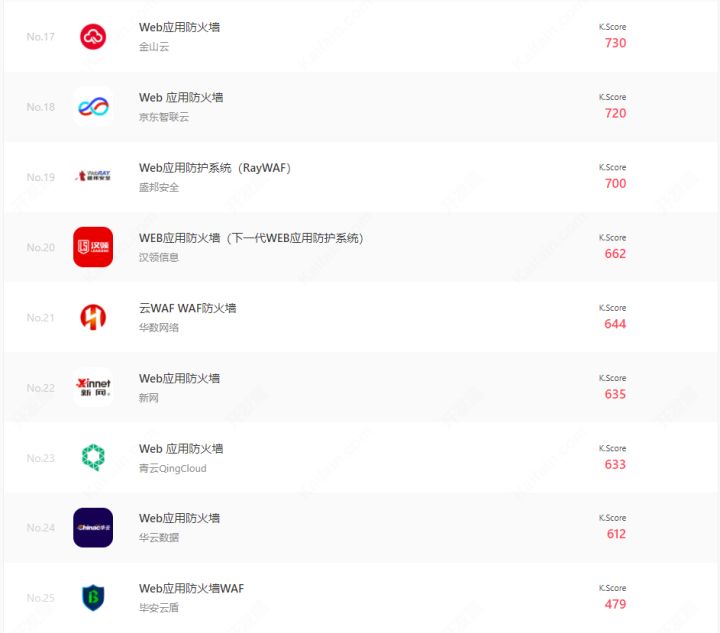 2020Web應用防火墻 (WAF)榜單TOP30
