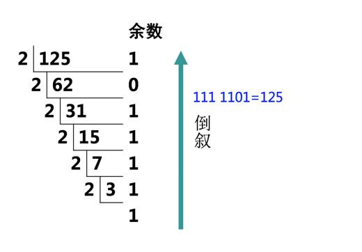 ip地址基礎入門知識