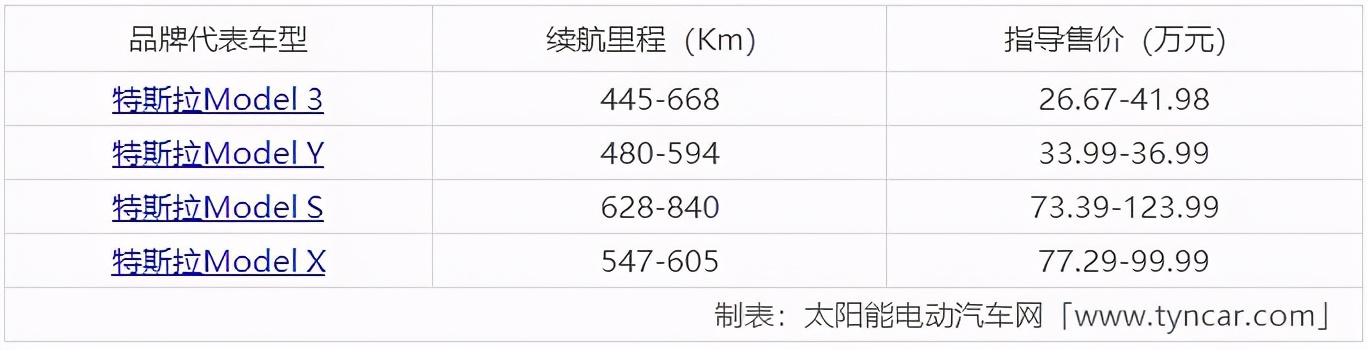 新能源電動汽車十大名牌排名及價格表