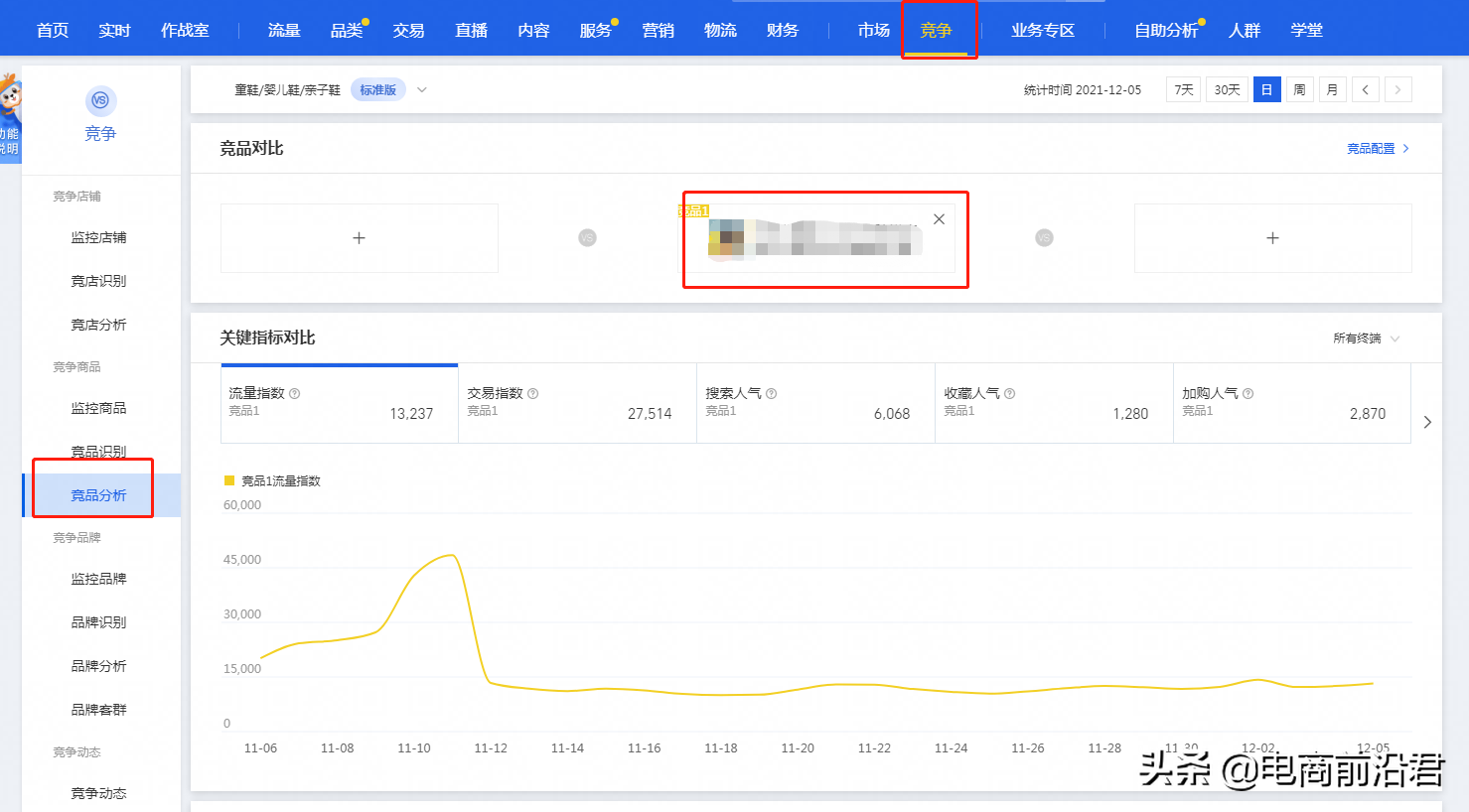 淘寶店鋪運營過程中的五大難點，掌握正確的處理方法以及操作思路