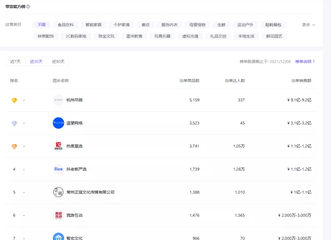 羅永浩入局的新生意，月流水10億，誰在抖快中“躺賺”？