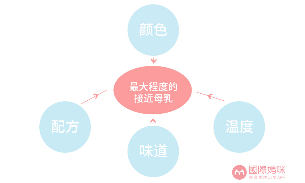 惠氏啟賦奶粉這么貴，真的比一般的奶粉好嗎？