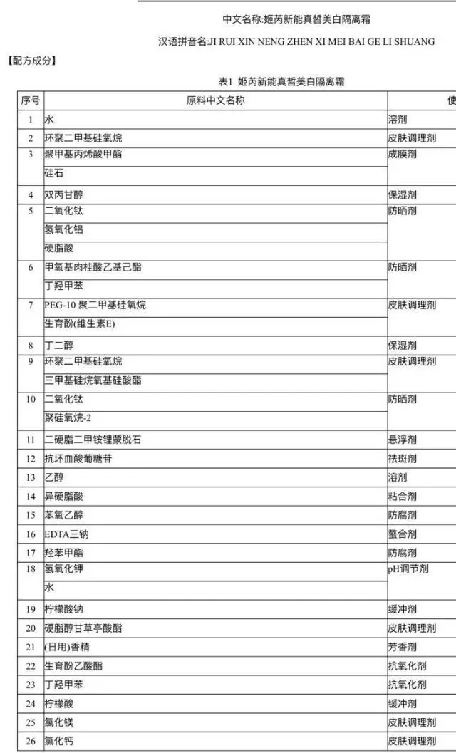 Za隔離霜在國內為什么這么火？真的好用嗎？