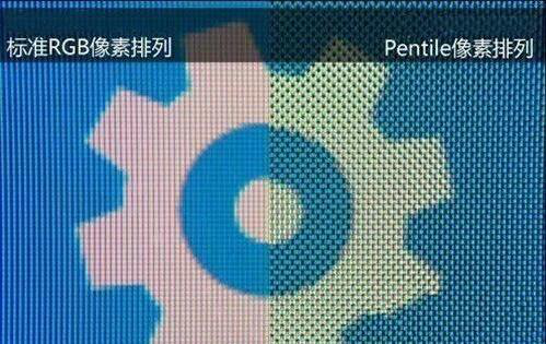 手機屏幕分辨率：1080P和2K的差距在哪里？