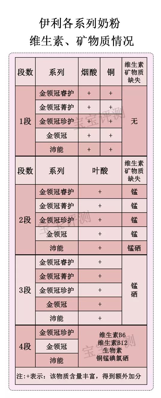 伊利奶粉評測：5個系列，你知道哪個系列更值得選嗎？