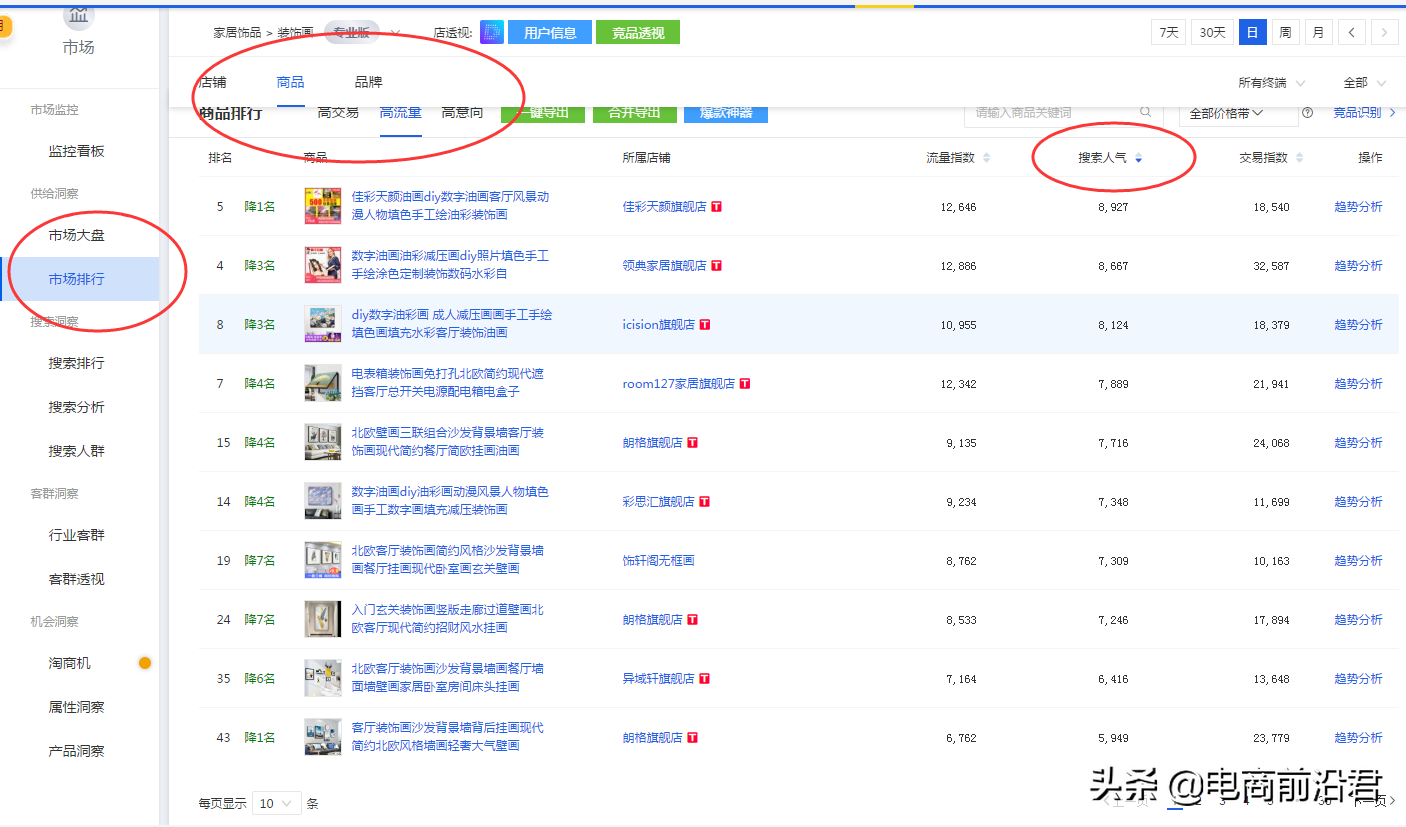 淘寶店鋪如何最大限度吸引更多流量，以及需要注意哪些操作細節點