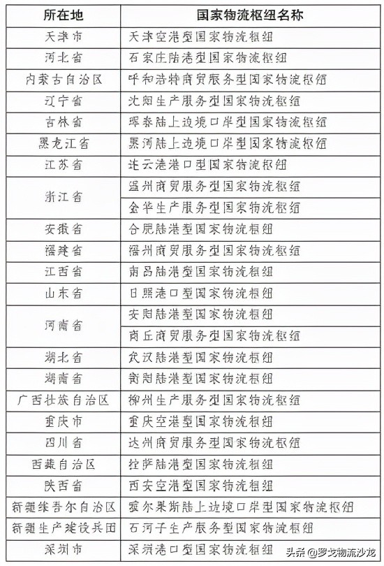順豐退貨接入淘寶天貓、中國物流集團出爐、抖音快遞來了