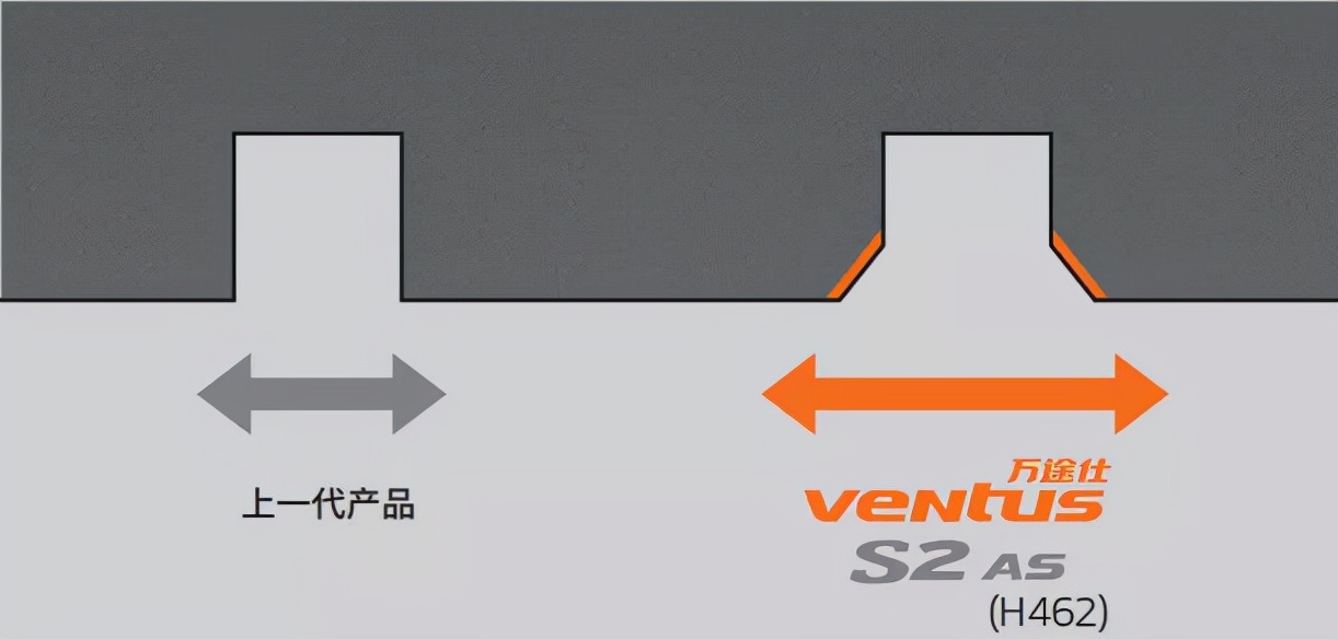 “胎軟”、“噪音低”，韓泰輪胎獲眾測店主一致好評