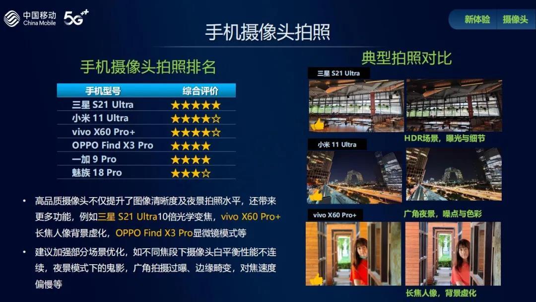 最新手機質量報告：三星、OPPO表現不錯，華為遺憾落榜