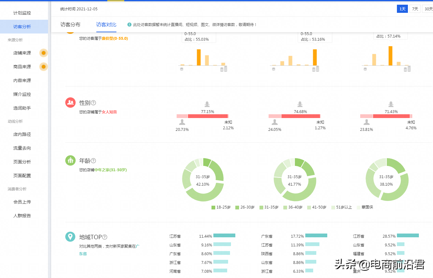 淘寶店鋪運營過程中的五大難點，掌握正確的處理方法以及操作思路