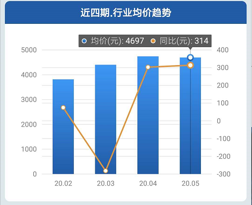 頭部品牌繼續收割冰箱市場：海爾大優勢領先，美的穩增長追趕