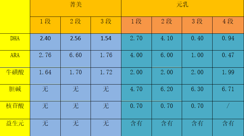 完達山元乳和菁美哪款好，看完這篇告訴您怎么選